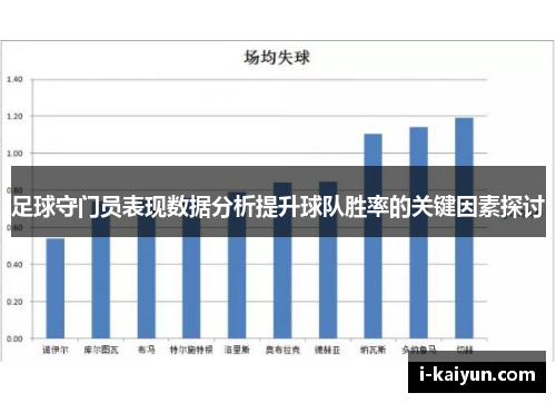 足球守门员表现数据分析提升球队胜率的关键因素探讨